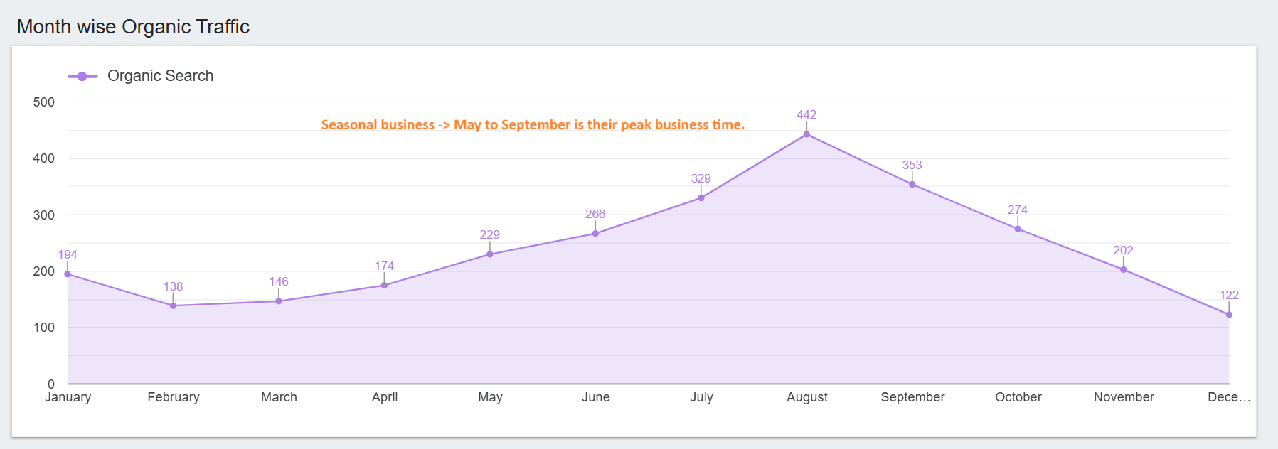 Batteryfly 2025 MOM traffic